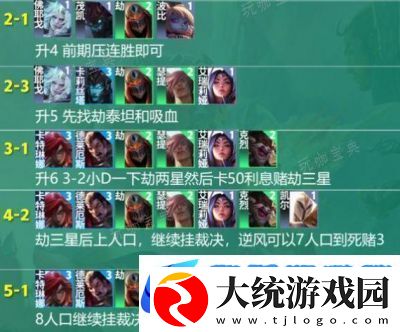 云顶之弈S9裁决劫阵容攻略推荐