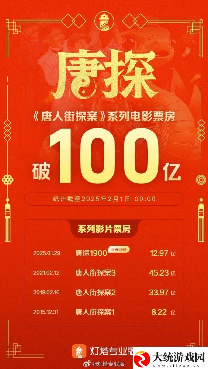 唐探系列电影票房破百亿