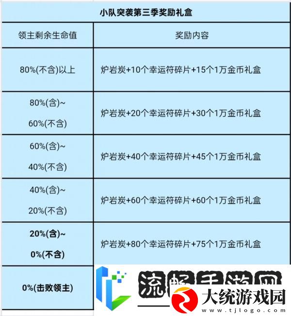 地下城与勇士