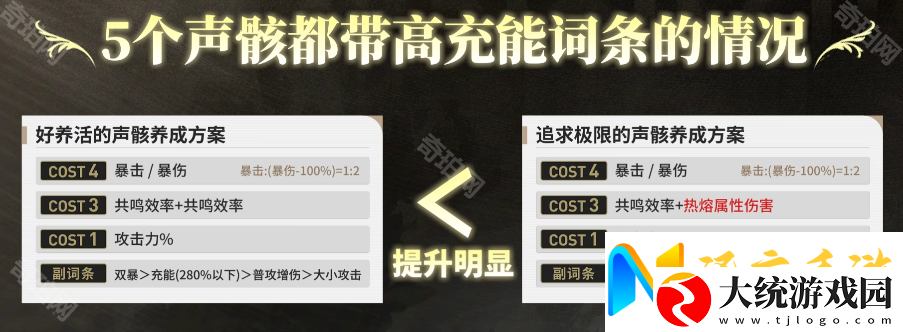鸣潮布兰特声骸用什么