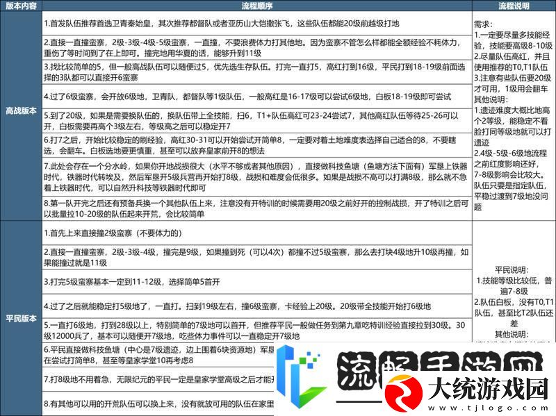 世界启元X3纪元开荒攻略