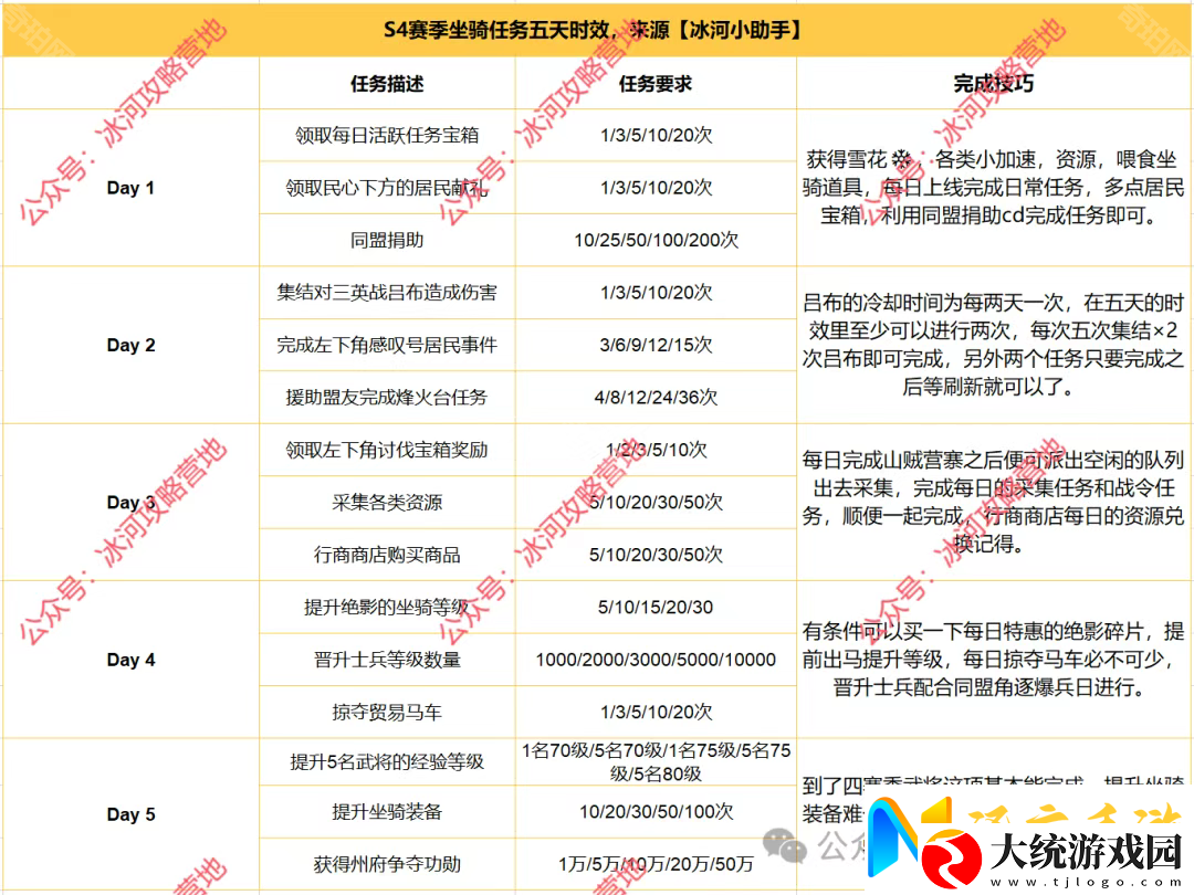 三国冰河时代S4坐骑绝影怎么获得