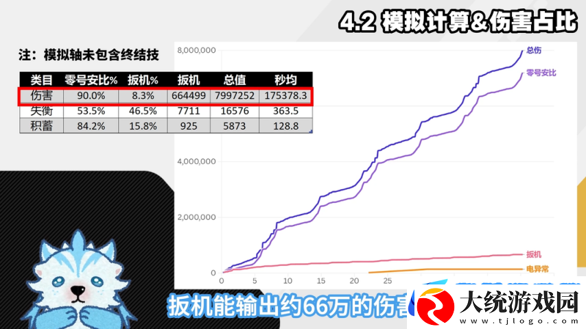 绝区零1.6