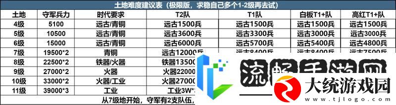 世界启元X3纪元开荒攻略