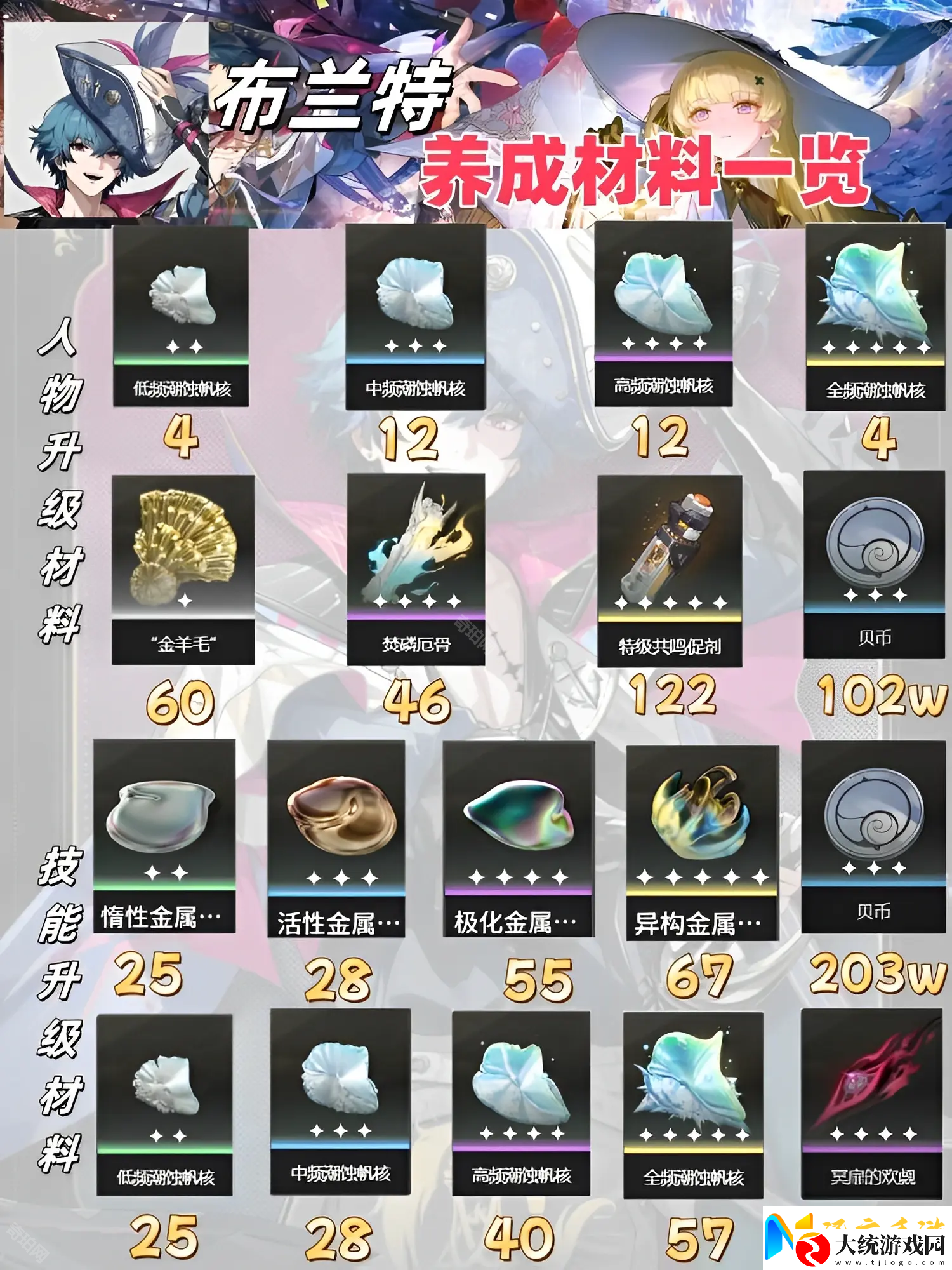 鸣潮布兰特养成材料有哪些