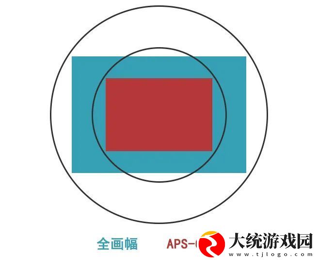 相机的镜头卡口是什么