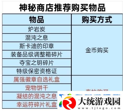 地下城与勇士