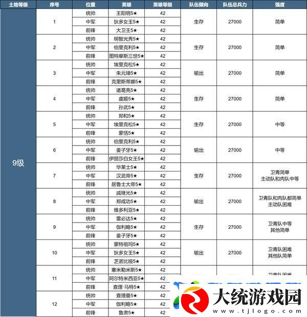 世界启元X3纪元「陨火燃天」土地开荒难度表
