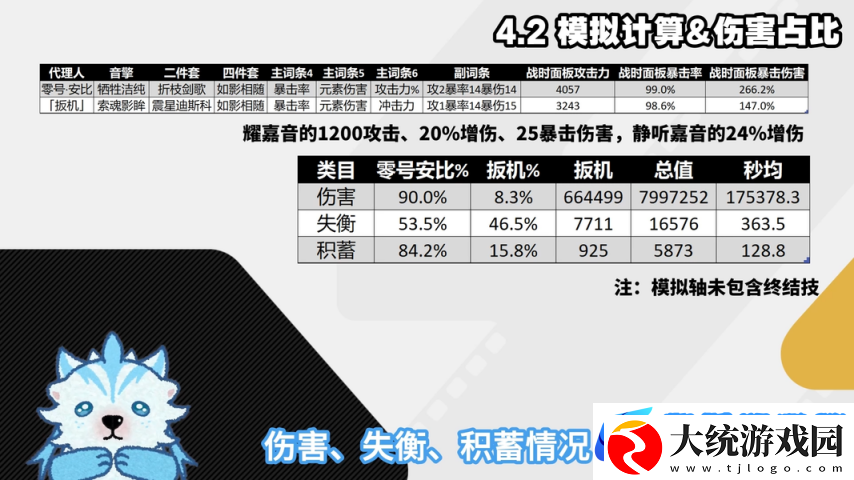 绝区零1.6