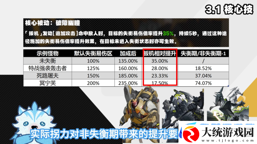 绝区零1.6