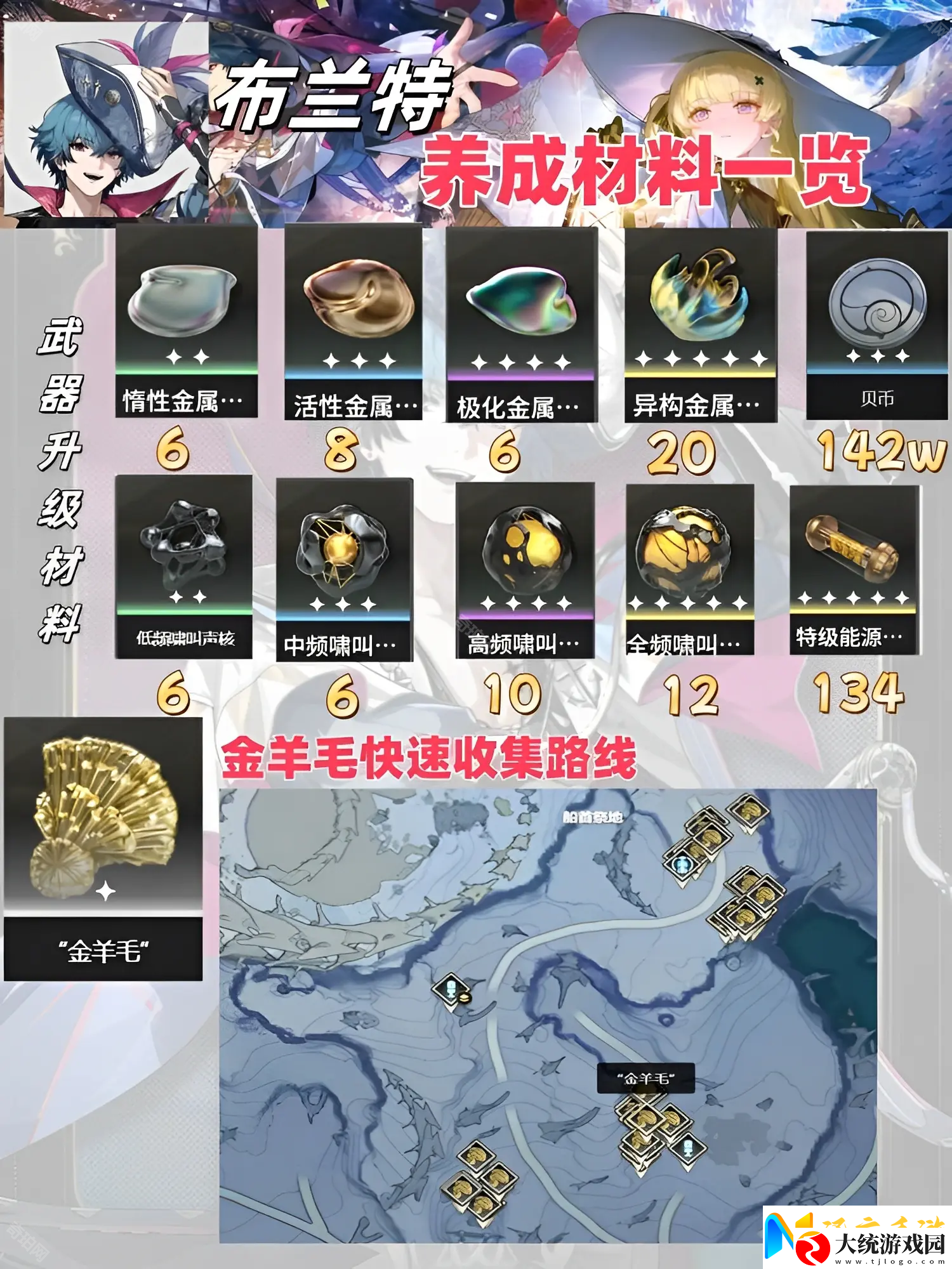 鸣潮布兰特养成材料有哪些