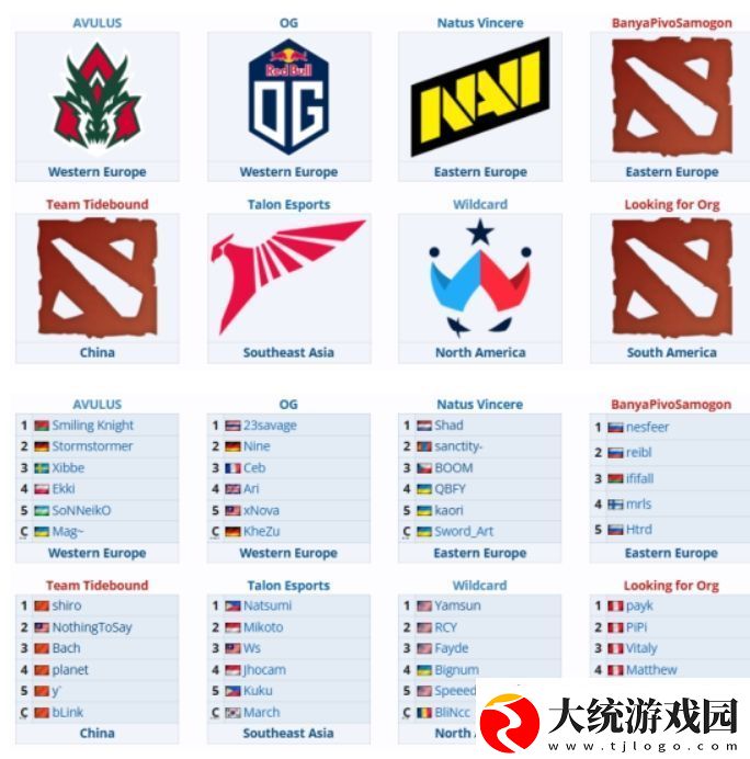 PGL瓦拉几亚S3各地区预选结束