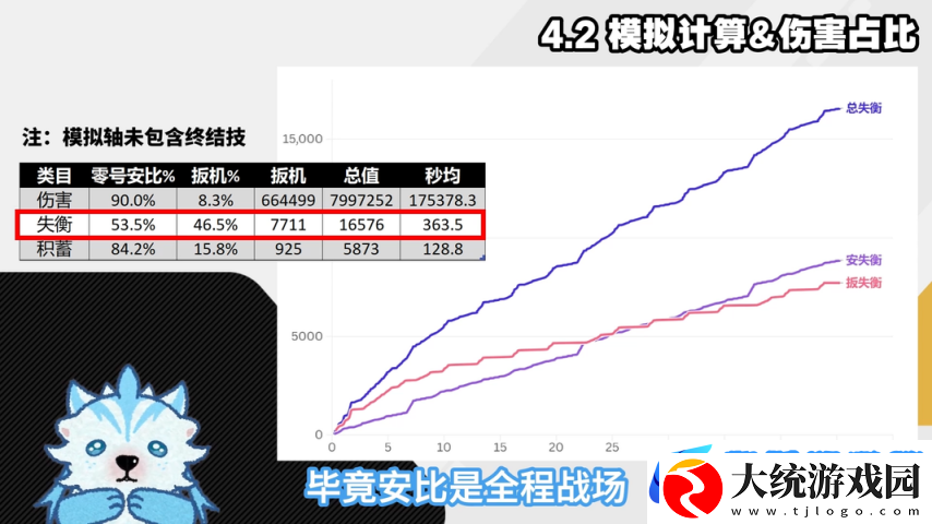 绝区零1.6