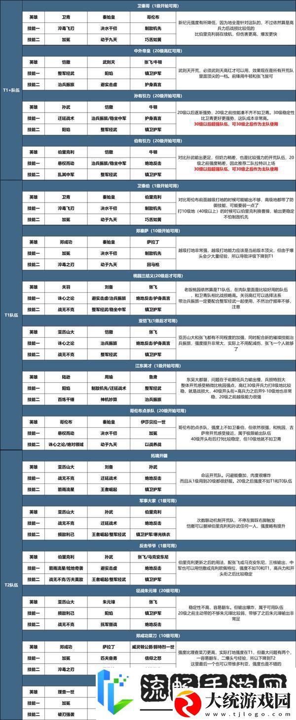 世界启元X3纪元开荒攻略