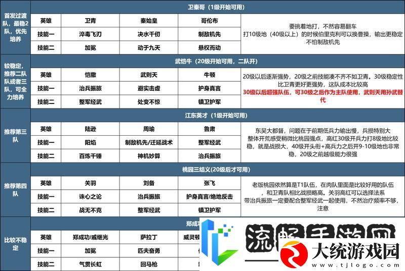 世界启元X3纪元开荒攻略