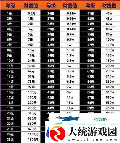 抖音财富等级175级是多少钱抖音1到75级价格表大全