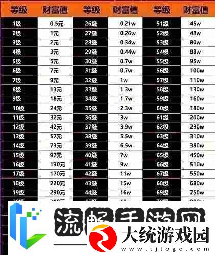 抖音财富等级175级是多少钱抖音1到75级价格表大全