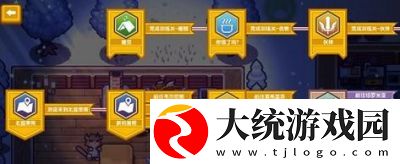 伊洛纳伙伴训练关卡位置指南