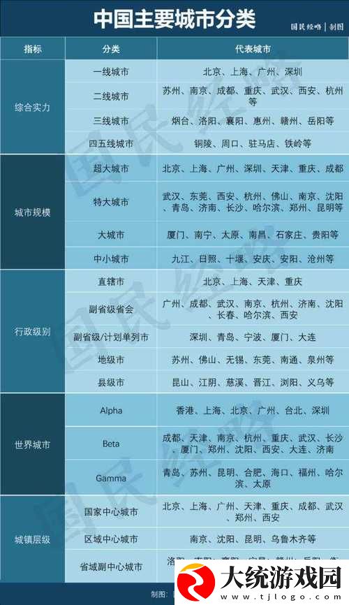 内容丰富国内精品一线二线三线