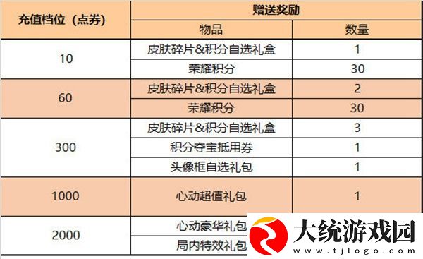 王者荣耀端午节累计充值活动奖励有什么