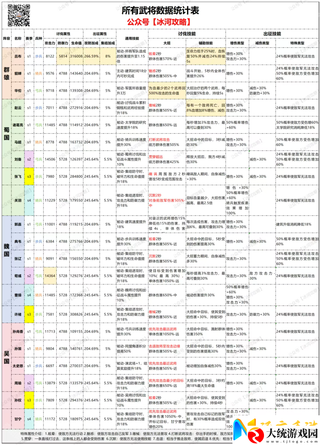 三国冰河时代S4新武将值得拿吗