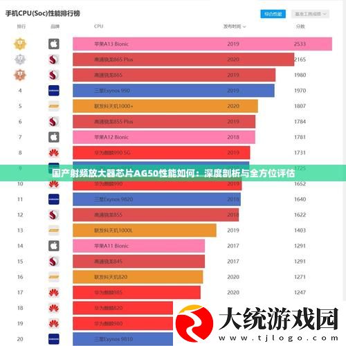 国产射频放大器芯片AG50
