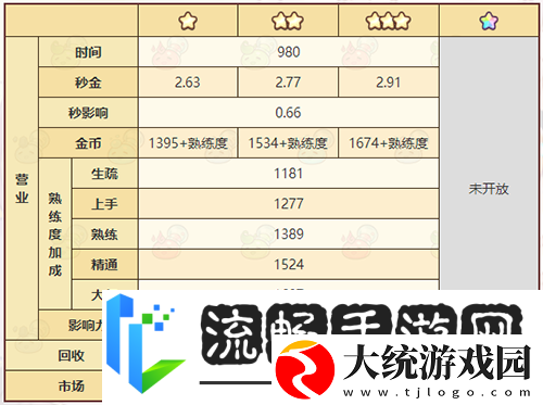 诺弗兰物语璀璨珍珠怎么做