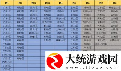 dnf跨区有哪些