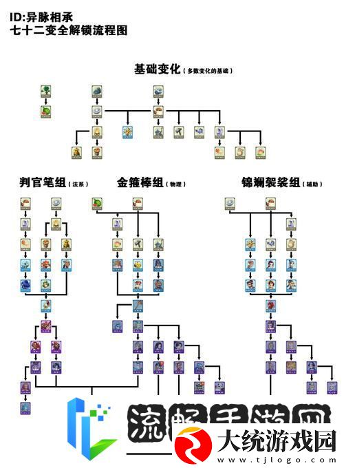 梦幻西游单人冒险指南