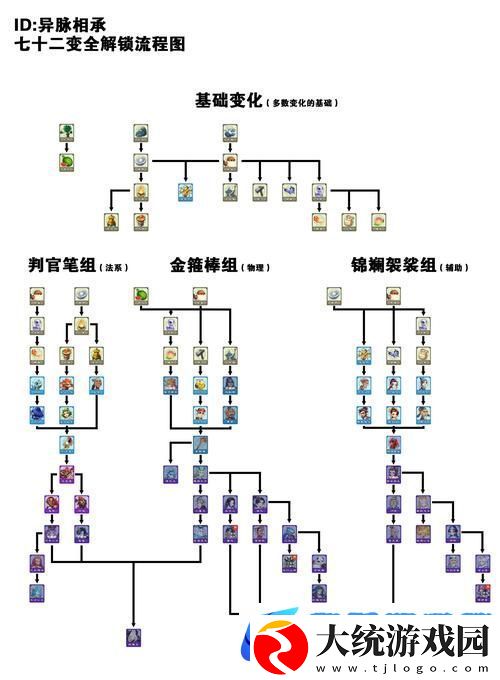 梦幻西游单人冒险指南