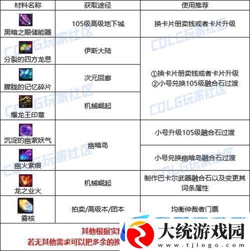 DNF炼金师