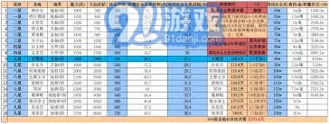 想不想修真几天能刷够一个神通