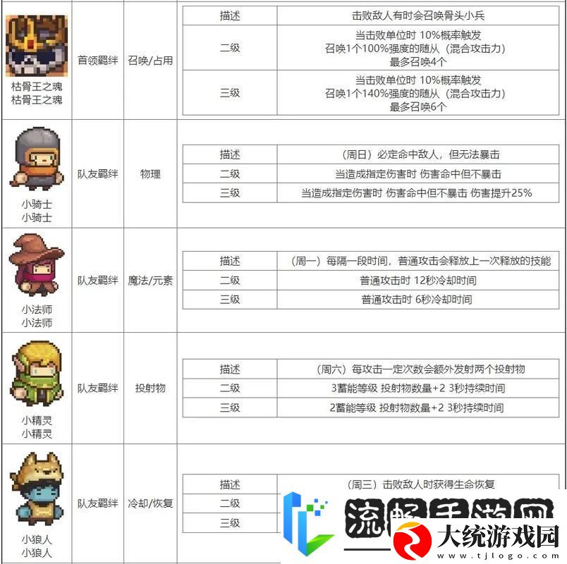 元气骑士百变怪