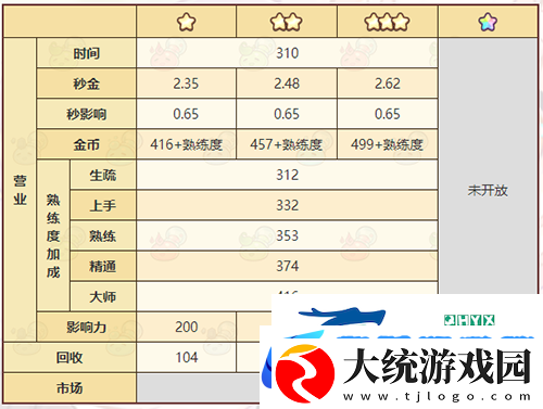 诺弗兰物语功能泉水怎么做