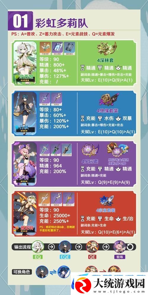 原神角色深度探索