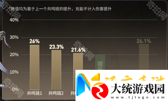 鸣潮布兰特技能加点及共鸣链选择攻略