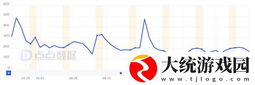 众多RO产品的当下
