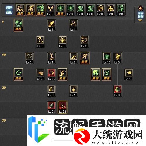 DNF街霸深度攻略