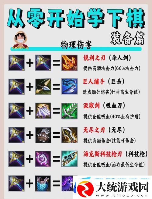 金铲铲薇古丝出装秘籍