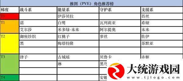 黑潮之上角色强度排行榜