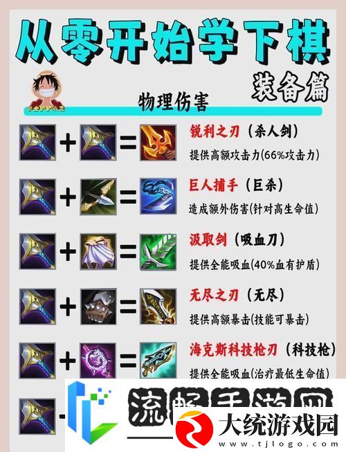 金铲铲薇古丝出装秘籍