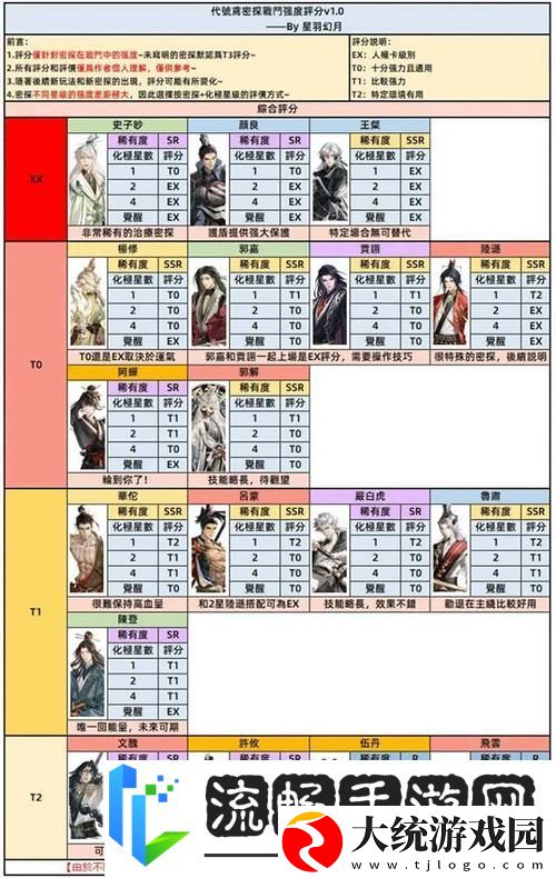 如鸢地宫探秘