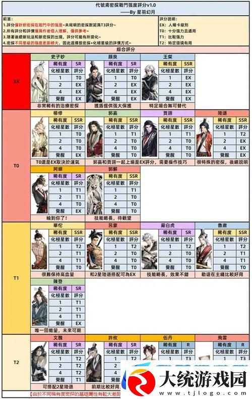 如鸢地宫探秘