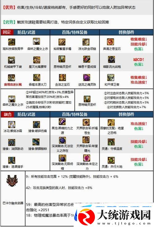 DNF110领域之主传说装备获取全攻略