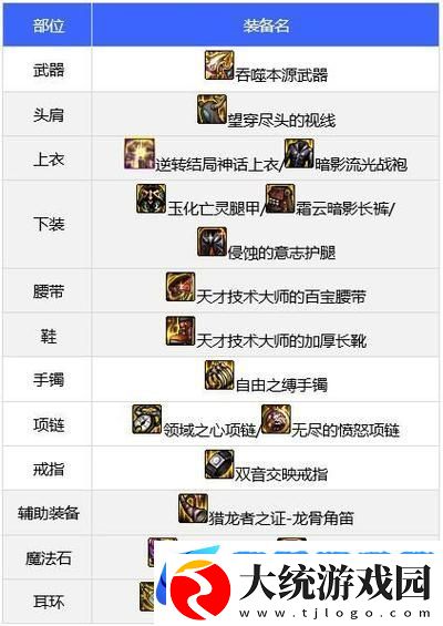 DNF110领域之主传说装备获取全攻略
