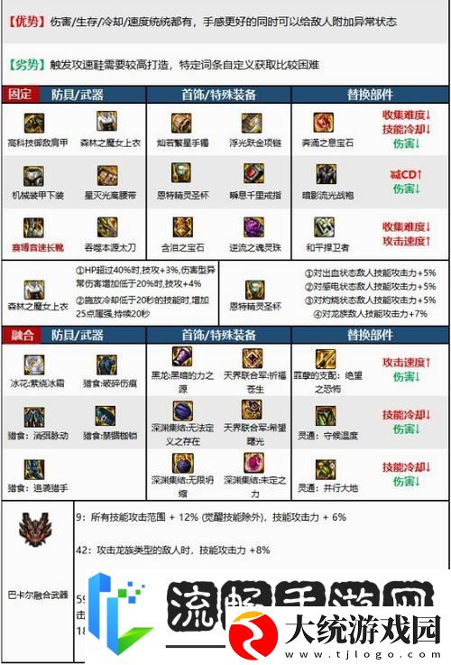 DNF110领域之主传说装备获取全攻略