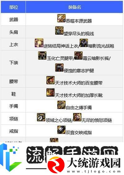 DNF110领域之主传说装备获取全攻略