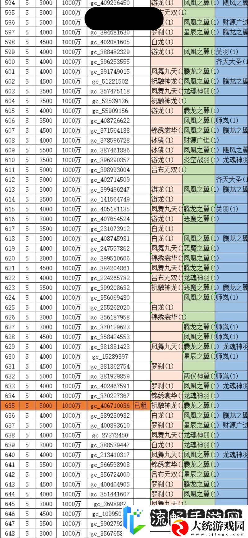 玄元剑仙弟子天赋与修为资质全揭秘
