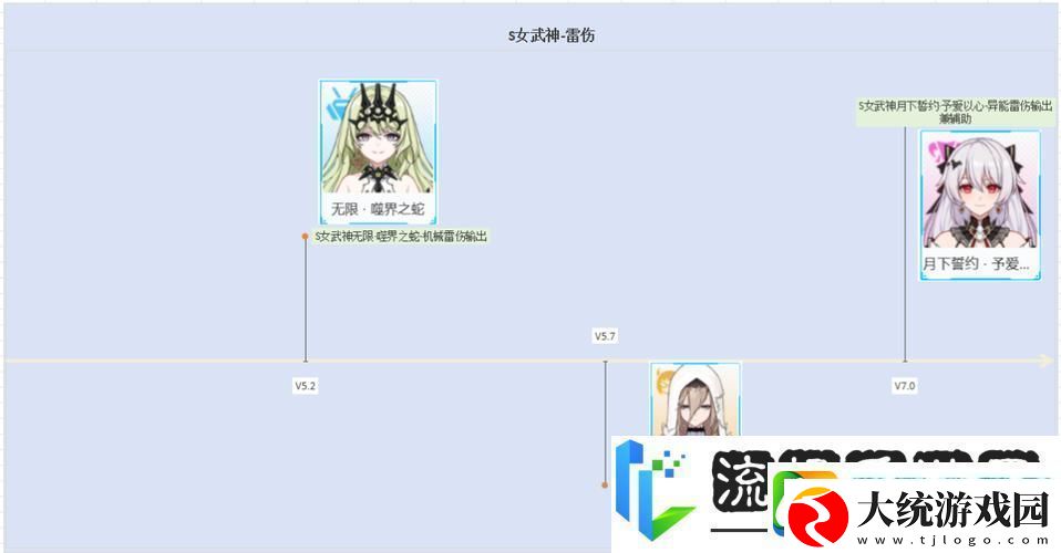 崩坏3犹大誓约雷伤阵容搭配全攻略