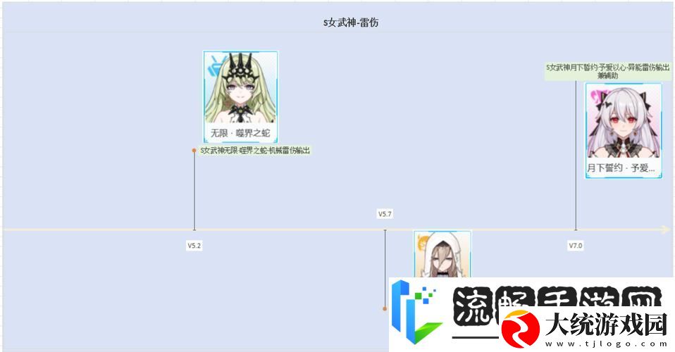 崩坏3犹大誓约雷伤阵容搭配全攻略